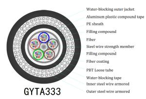 Wholesale Waterproof G652d Fiber Optic Cable , GYTA333 Armored Cable Outdoor Use from china suppliers