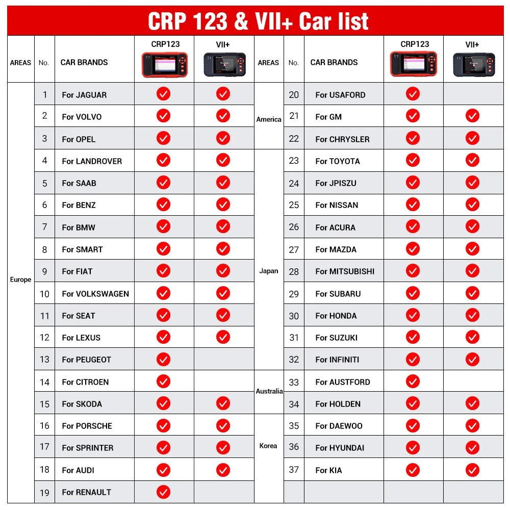 LAUNCH X431 CRP123 OBD2 Scanner Free Update Check Engine ABS SRS AT 4 System Full OBD2 Code Reader Diagnostic Tools