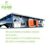 666v 228ah Lifepo4 Lithium Electric Car Ev Battery Pack 400v 50kwh 60kwh 40kwh