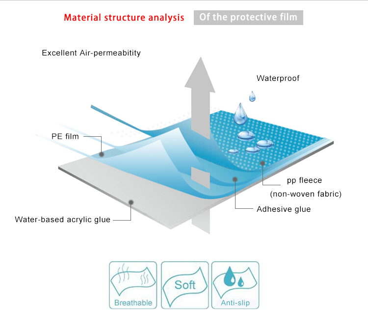 Self Adhesive PP Non Woven Roll Manufacturer PE Vinyl Soft Stretch Protective Film