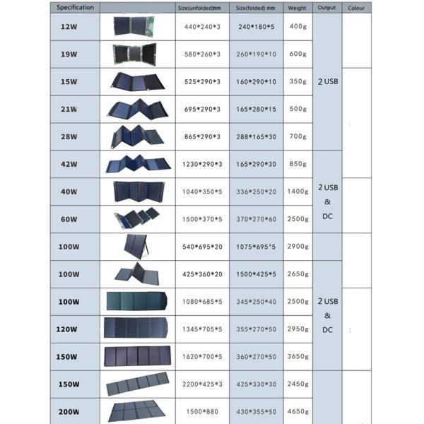 300W Residential Solar Power System Solar Camping Outdoor Indoor Camping Lights Solar System Solar Cells