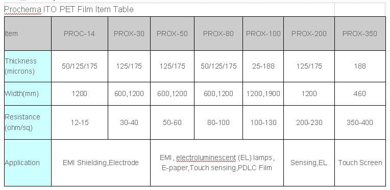 EL Printing ito coated pet film conductive ito film