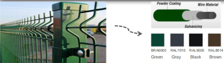 55*200mm Triangle Bending Fence Brc Mesh Fence Corrosion Proof