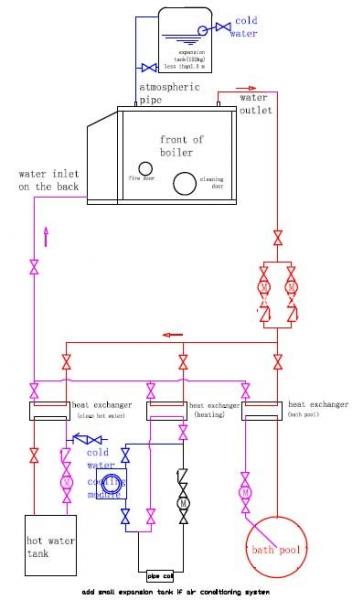 wood-pellet-hot-water-boilers-layout-drawing