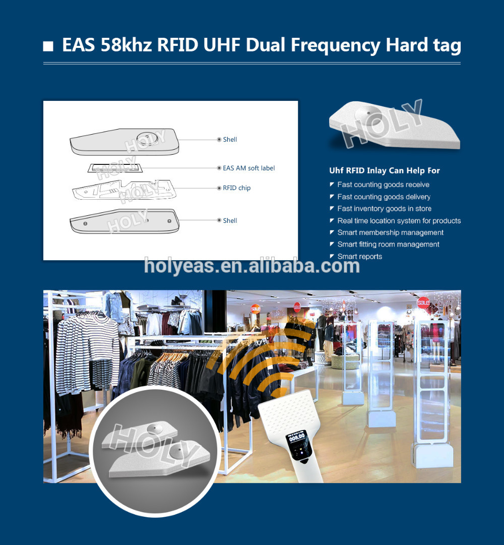 AM+RFID