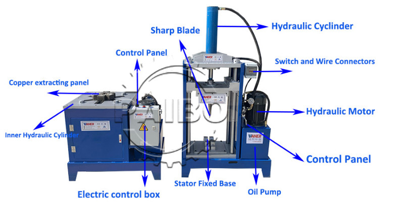Scrap Motor Stator Recycling Machine High Purity Recovery Rate Of 99% For Customer Requirements