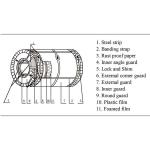 Oriented Electrical Steel 30Q120 Steel Plate Coil Processing Slitting And