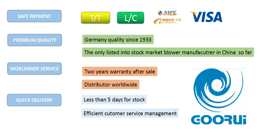 Ship Sewage Treatment Sewage Aeration Air Blower Air Pump