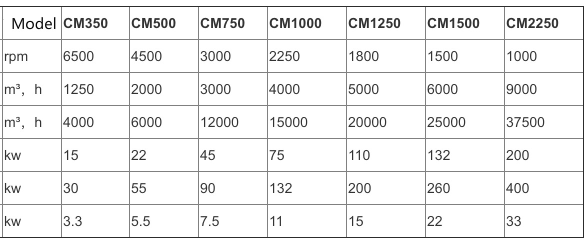 cell coating machine