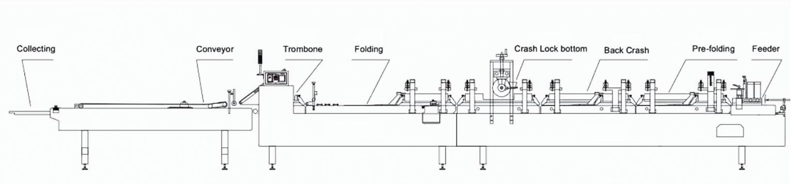 280m/min Paper Box Making Machine Automatic Feeding 4 Corner Folder Gluer
