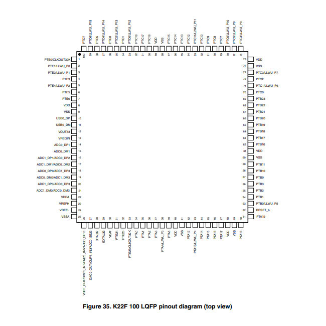 MK22FN512VFX12R ARM Microcontrollers - MCU Kinetis K22: 120MHz Cortex-M4F Performance MCU, 512KB Flash