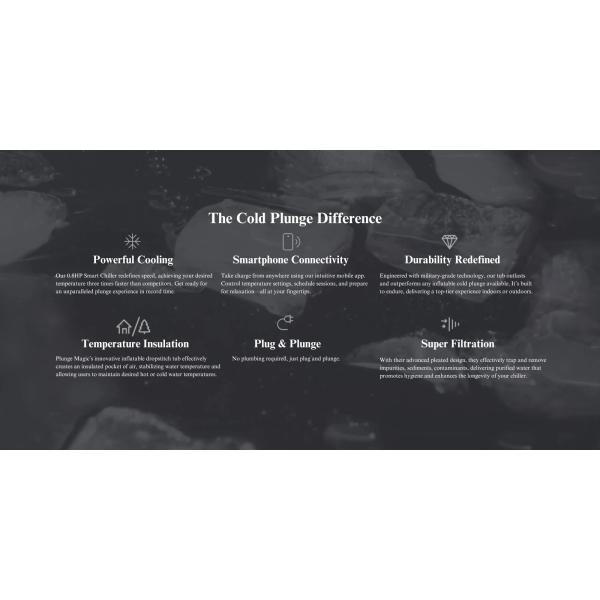 Custom Portable PVC Inflatable Cold Plunge Tub With Chiller , Folding Adult Ice Bath Tub