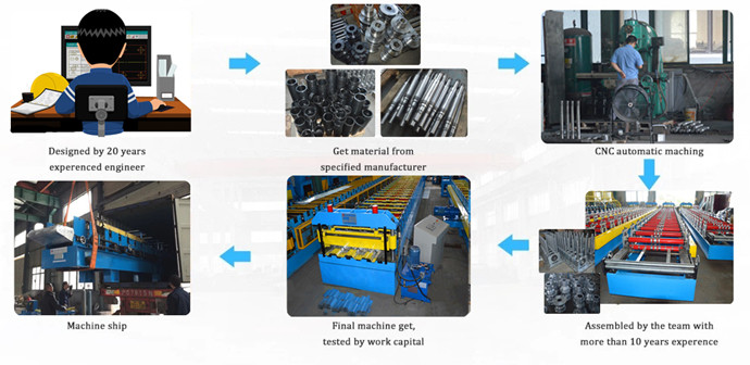 2 Years Warranty Floor Deck Roll Forming Machine For Building Material