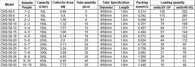 50L-500L Stainless Steel Solar System Evacuated Tube Solar Hot Water Heater