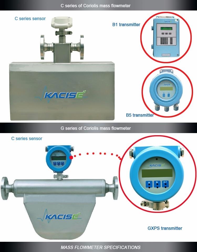 Coriolis mass flow, mass flow meter