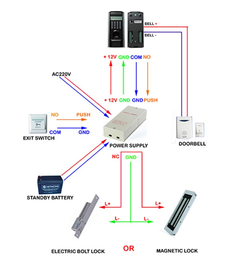 ZK SF200 Standalone Fingerprint Access control and Time Attendance TCP/IP RS485 Door Access Control System With Card Reader