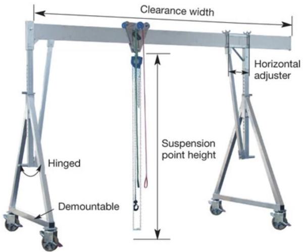 Customer Design China 500 kg 1000kg 0.5ton 1ton 1.5ton 2 ton Simple Mini Gantry