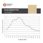 Micro Perforated Acoustic Wood Wall Panels Sound Barrier Sheets 1200X600