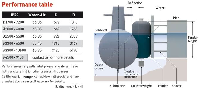 Vertical Submarine Fenders Semi - Submersible Type For Protecting Submarines