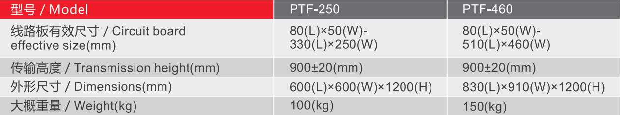 PTF Series PCB Handling Equipment Turn Conveyor 220V PLC Controlled