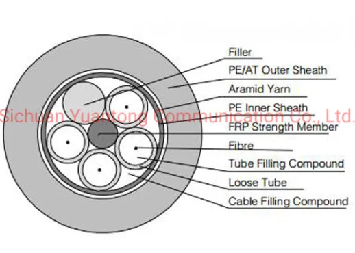 ADSS Single Mode Fiber Optic Cable , 150 Meter Aerial 48 Core Fiber Optic Cable
