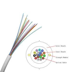 Wholesale GJFZY 72 Core 1km FRP Strength Member Fiber Optic Cable from china suppliers