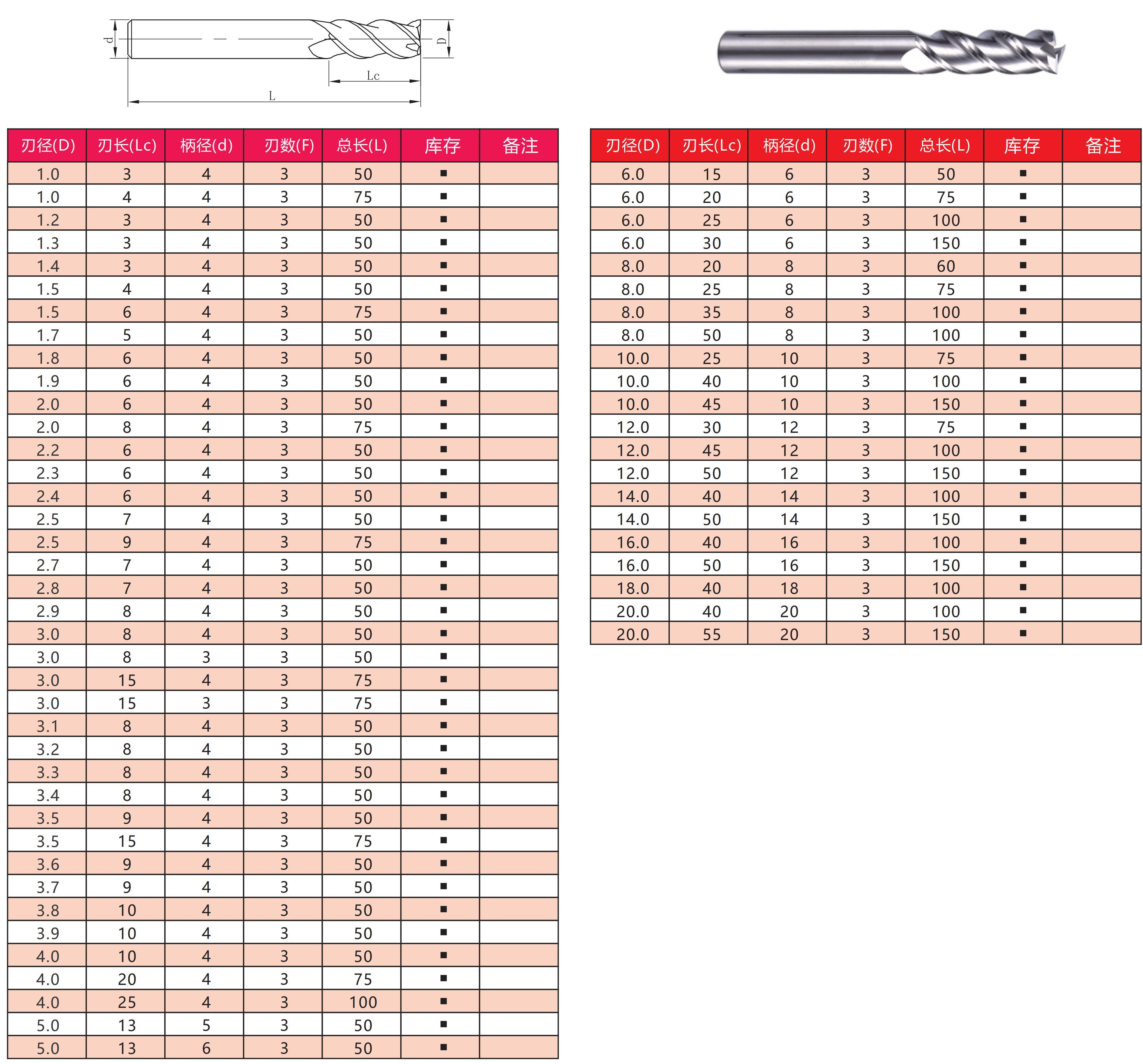 CNC Tungsten Carbide End Milling Cutter For Cutting Tool Solid Carbide Milling Cutter