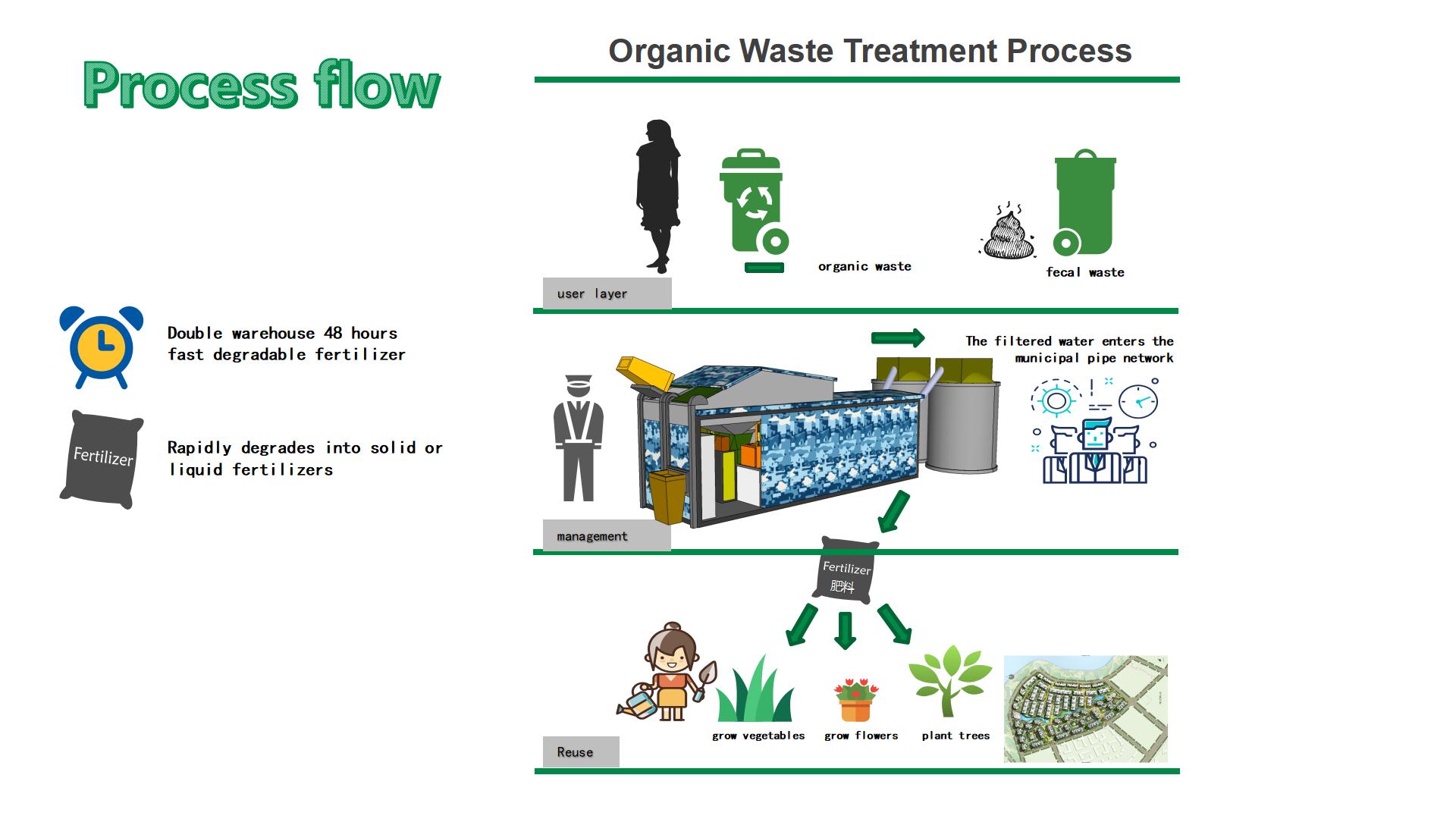 Leftovers-Household-Waste-Agricultural-Straw-Fast-Fertilizer