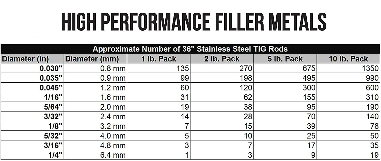 1Lb ER309L TIG Stainless Steel Welding Rod 0.045" 1/16" 3/32" 3/32" 1/8"X36