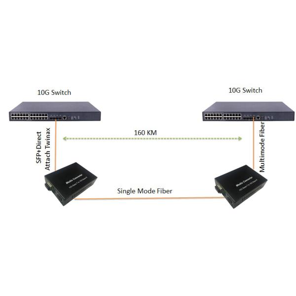 10G Media Converter Plug and Play Setup Data Transmission