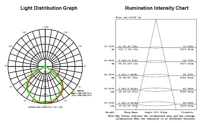 5 years warranty IP65 160W LED tunnel lighting