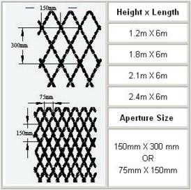 Welded Razor Wire Fence Anti Climb Barrier Razor Panel Hot Dipped Galvanized