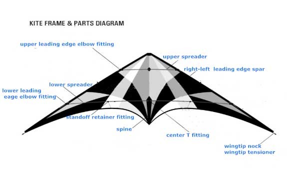 Kite fans delta sports kite , stackable stunt kite for performance