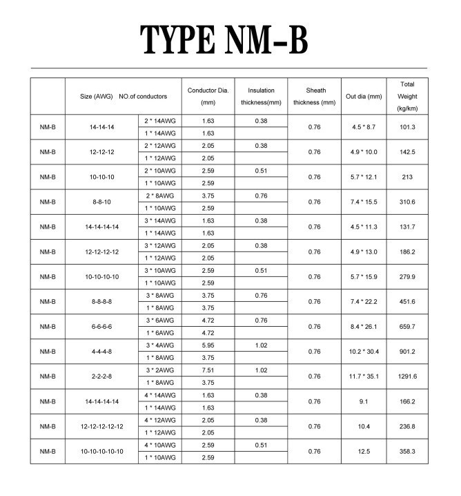 Romex NM-B wire 12/2 housing cable