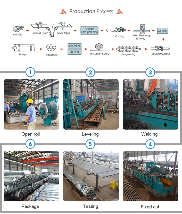 Q215 ASTM A53 GrB Schedule 40 Carbon Steel Pipes Copper Coated