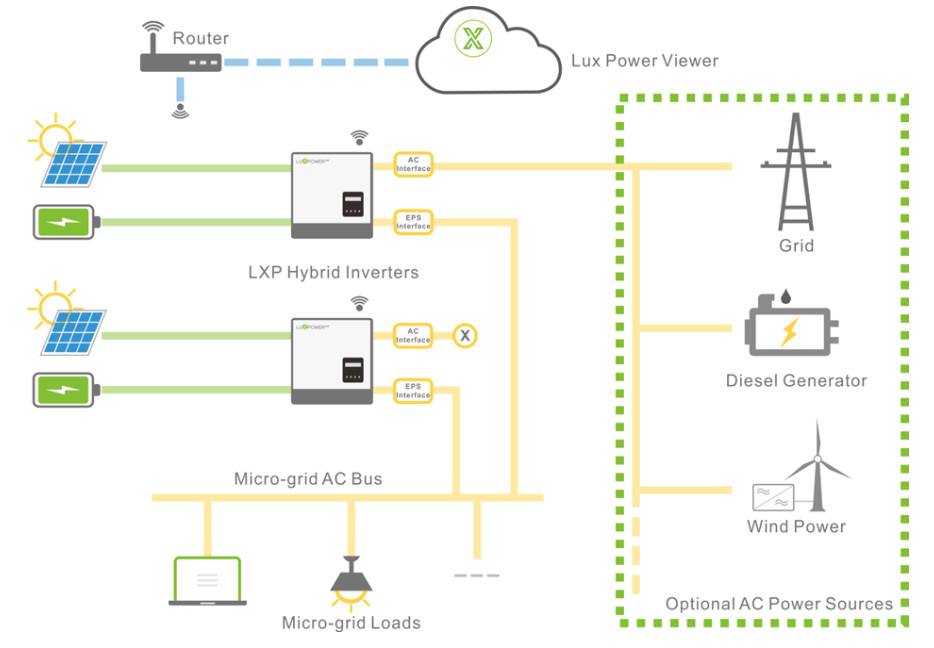 LXP Low Voltage Hybrid Inverter 3Kw-6Kw Solar System Inverter