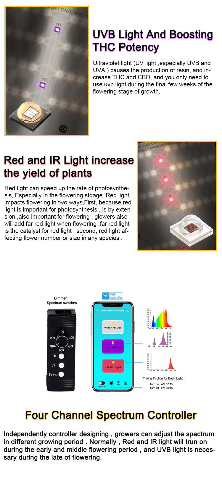 1080W Full Spectrum LED Grow Lights 5X5 5000K Cool White 2.65umol/J