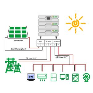 Wholesale 5000Wh Off Grid Solar 10kw Complete Inverter Power System For Home from china suppliers