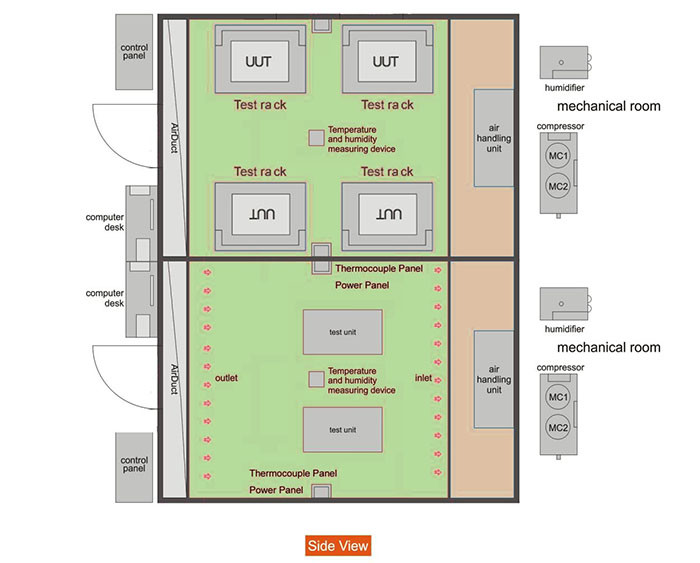 Performance Test Energy Efficiency Lab For Household Refrigerator Freezers