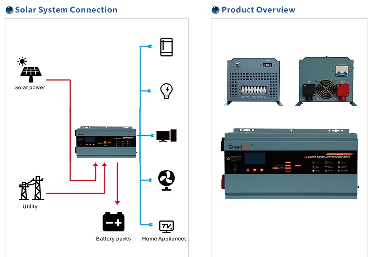 4KW 24V 48V ALL IN ONE OFF GRID INVERTER WITH MPPT CONTROLLER BUILT IN