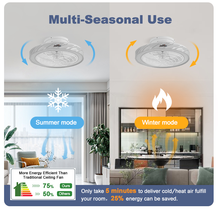Smart Remote Controlled Flush Mount LED Ceiling Fan with DC Motor and ABS Blades