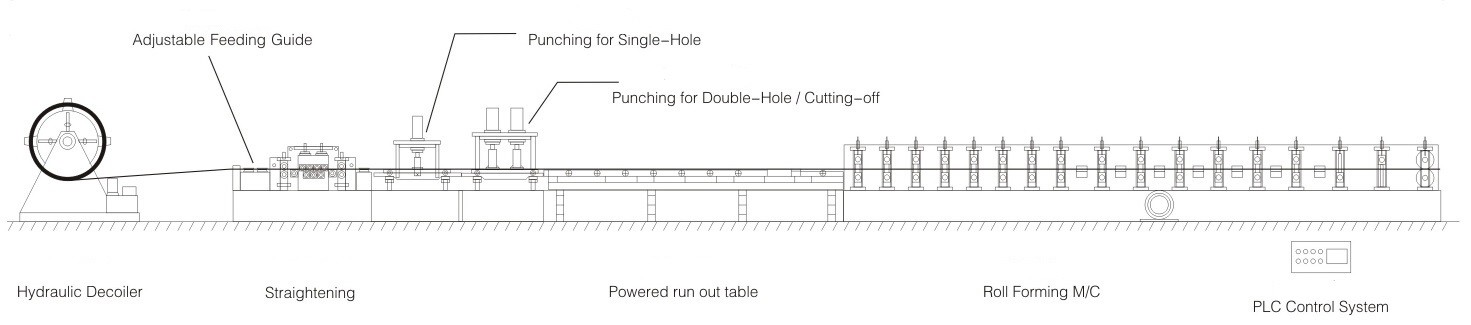 Standard Size Highway Roadside W Beam Guardrail Roll Forming Machine