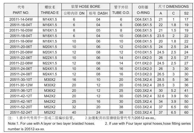 OEM Hydraulic Hose Fitting Metric Female 24 Cone O-Ring H. T. 20511
