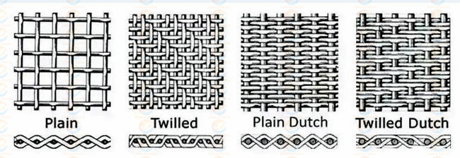Stable Tungsten Wire Mesh , Tungsten Wire Cloth With Smooth Surface