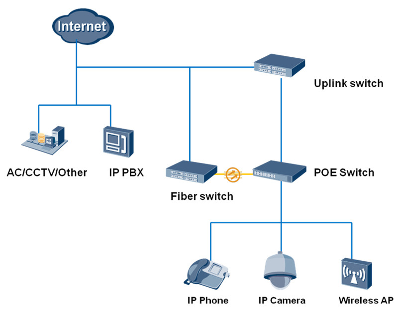 250m Distance 8 Port 10/100 Mbps Smart POE Switch