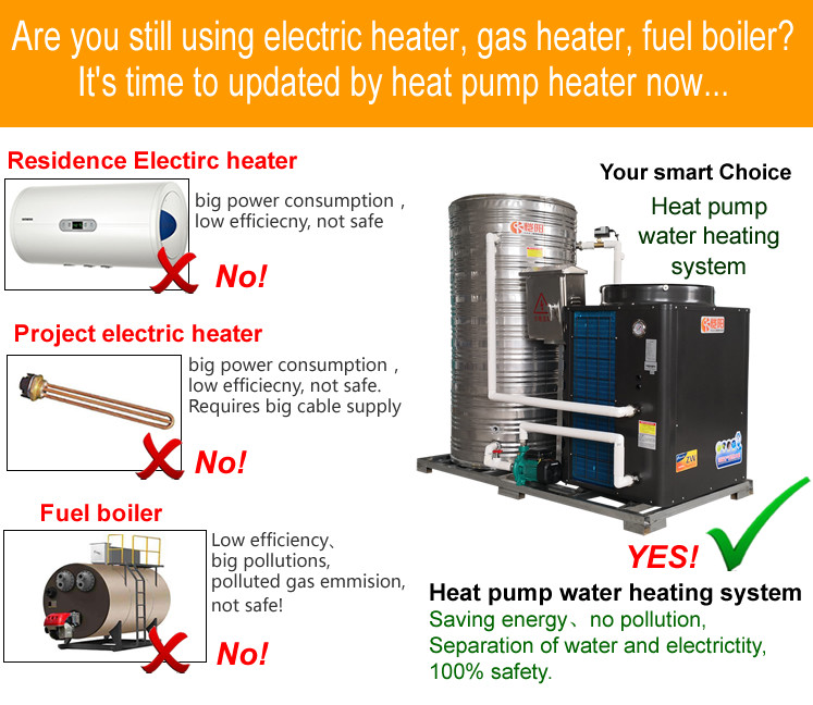 Scroll Compressor All In One Heat Pump Water Heater CE Certification