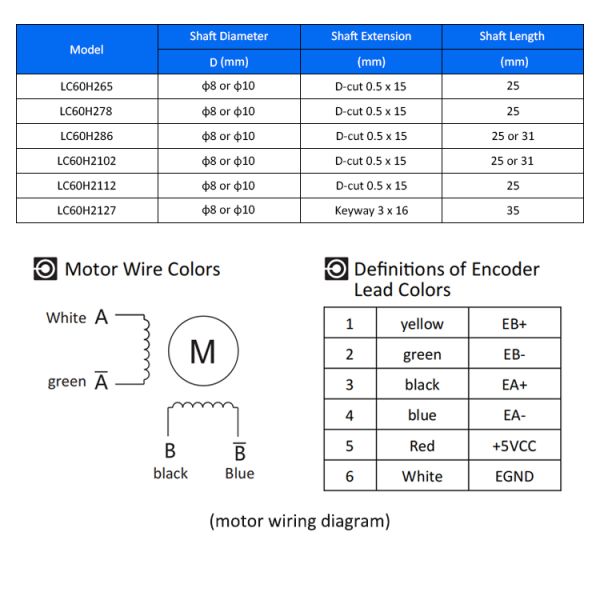 Lichuan 2-Axis DC Closed Loop Stepper Motor Drivers Controller Kit 4.5N.m 2Phase Nema24 DC24V~50V 4.0/4.5/5.0/5.8A 1000PPR