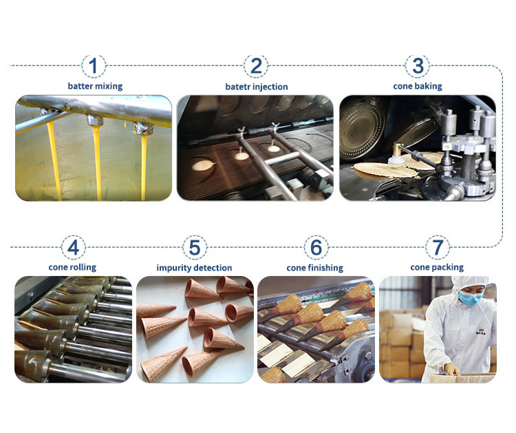 Stainless Steel Automatic Cone Making Machine 7kg / Hour