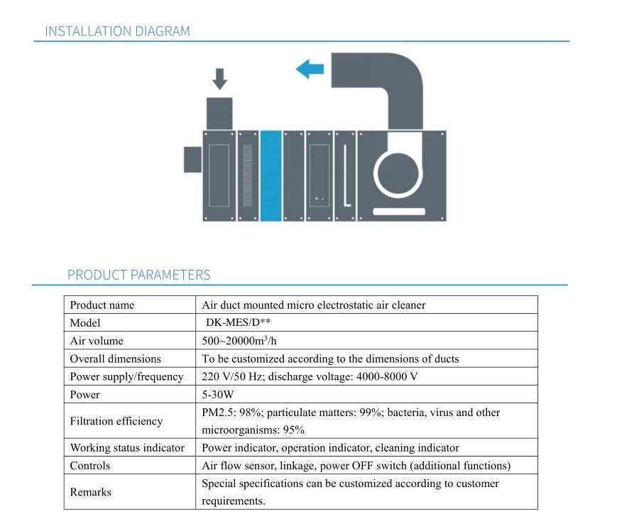 Plasma micro electrostatic air cleaner for Air handling units, AHU Plasma filter high voltage micro-electrostatic filter