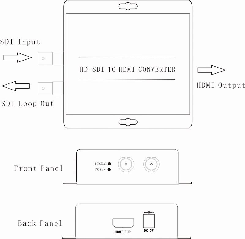 SDI To HDMI Converter